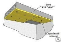 Фото Огнезащита железобетонных конструкций ЕТ Бетон REI 240 минут