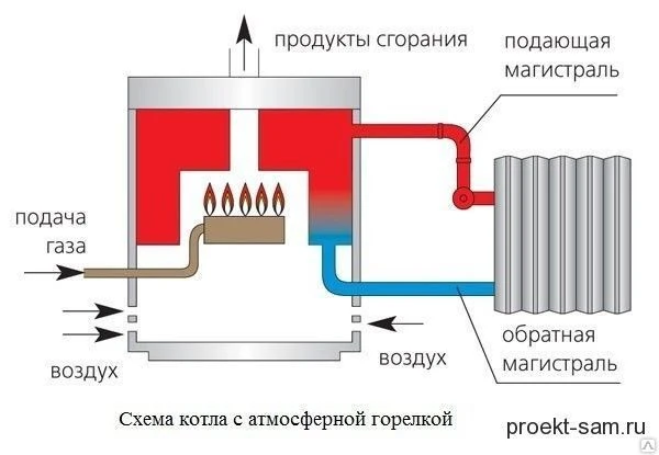 Фото Регламентные работы для атмосферного напольного котла 200-300 кВт