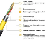 фото Кабель для подвеса самонесущий ИКА-М4П-А12-8.0