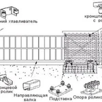 фото Комплектующие откатных ворот ALUTECH, створки весом до 700