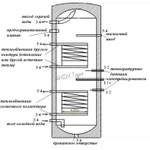 Фото №2 Бойлер SH-500 Standart с двумя теплообменниками