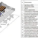 фото Линия гранулирования