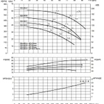 Фото №4 Насосный агрегат моноблочный фланцевый SAER IR 100-200D