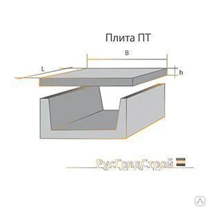 Фото Покрытие лотка П 9-15