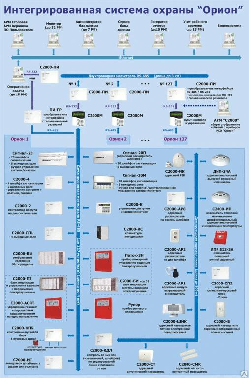 Фото ПИ-ГР Радиоканальный повторитель интерфейсов