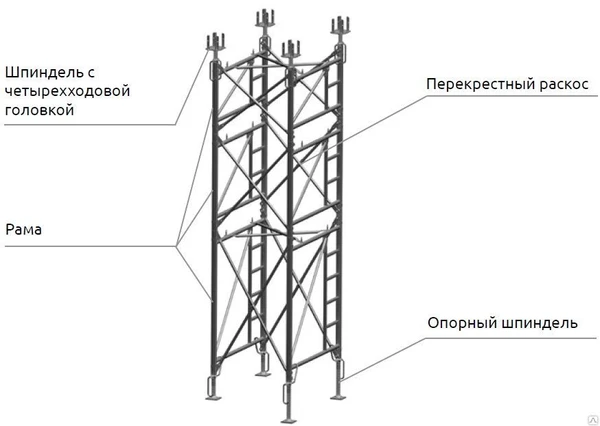 Фото Рамная опорная система опалубка перекрытия Рамакс
