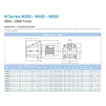 Фото №3 Самовсасывающий насос SAER M 500, 230 В