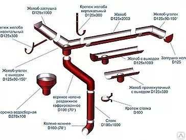 Фото Слив в штробу оцинкованный