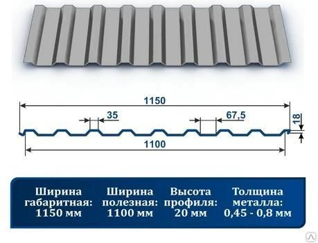 Фото Профнастил С-20 с полимерным покрытием 7004 светло-серый