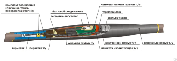 Фото Услуги электрика