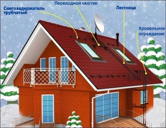 Фото Элементы безопасности кровли.Снегозадержатель,Кровельное ограждение,Мостик.