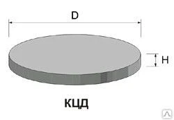 Фото Дно колодца ПН 15