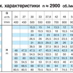 Фото №5 Насосный агрегат моноблочный фланцевый Calpeda NM 50/12A 400/690/50 Hz