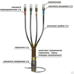 фото Муфта 1КВТпН- 4* (70-120) с НБ универсальная