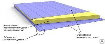 Фото Стеновая Сэндвич панель минвата