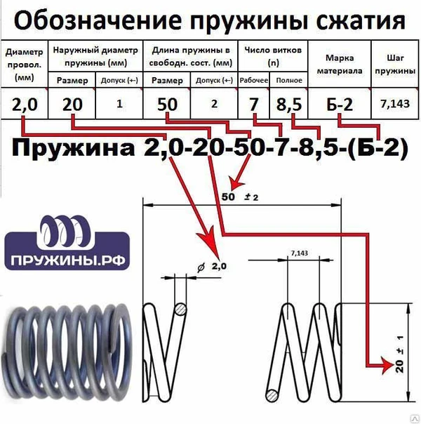 Фото Пружина 3,5-44,7-60,9-3,5-5