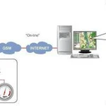 фото Оборудование для систем GPS/ГЛОНАСС навигации