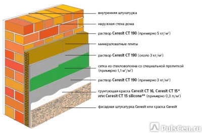 Фото Утепление фасадов Ceresit MW