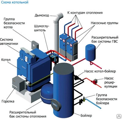 Фото Проектирование котельной в частном доме