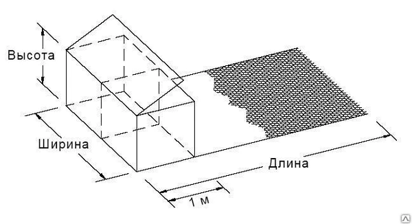 Фото Габион с армирующей панелью