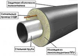 Фото Труба ст 273х7-2-ППУ-ПЭ ГОСТ 30732-2006