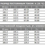 Фото №2 Аккумуляторная батарея VOLTA ST 12-200