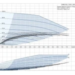 Фото №2 Установка повышения давления Grundfos CMBE 5-62