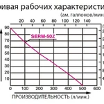 Фото №5 Бензиновая высоконапорная мотопомпа Koshin SERH-50Z