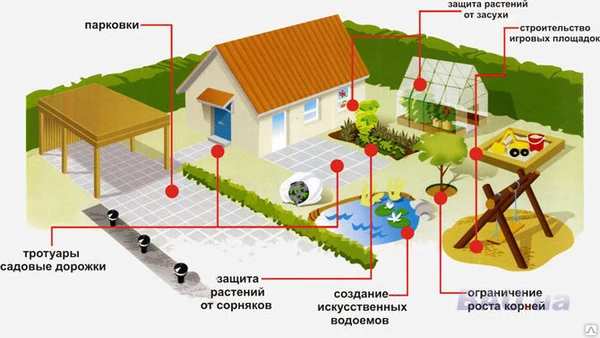 Фото Геотекстиль садовый  Мегафлекс  ГЕО  150 (35м2)