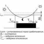 Фото №3 Фотореле AZH-106 (встроенный фотодатчик на плоскость 230В 16А 1 перекл. IP65) F&F EA01.001.002