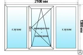 Фото Окно пластиковое под ключ