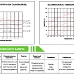 Фото №5 Аккумулятор ESB HTL6-225 ( 6V 225Ah / 6В 225Ач )