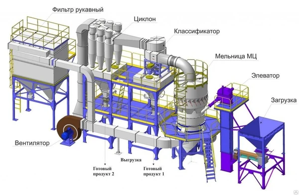 Фото ИЗМЕЛЬЧИТЕЛЬНЫЕ КОМПЛЕКСЫ