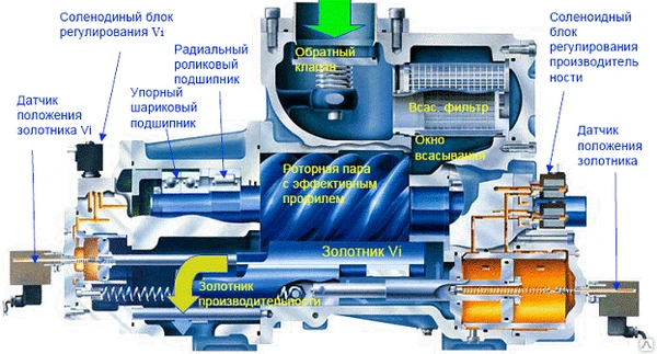 Фото Ремонт винтовых компрессоров Atlas Copco ga-5