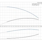 Фото №4 Скважинный насос Grundfos SQ 3-105 с кабелем