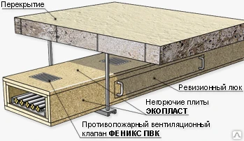 Фото Феникс ОКК Огнестойкий кабель-канал до REI 240