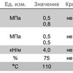 Фото №2 Мастика битумная для гибкой черепицы Фиксер N23, 3,6кг ТехноНиколь