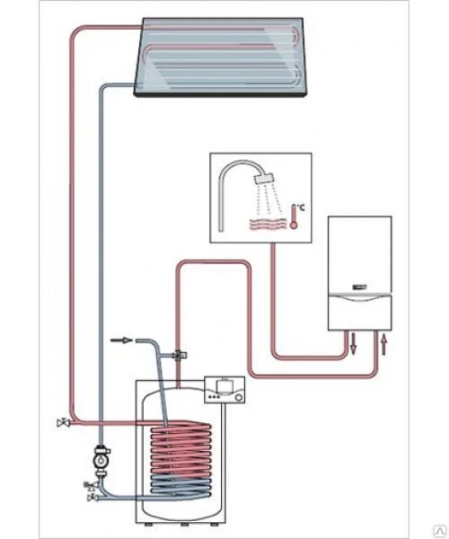 Фото Солнеч водонагрев VAILLANT auroSTEP plus/4 1.150 HF перепад 8,5 м