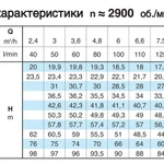 Фото №5 Насосный агрегат моноблочный резьбовой Calpeda NMD 25/190A 400/690/50 Hz