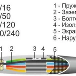 Фото №3 Муфта кабельная соед-ная 4ПСТ(б)-1-70/120 (Б) КВТ