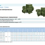 Фото №3 Насос вихревой SAER KF 6 230/50 Hz