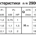 Фото №4 Самовсасывающие насосы для загрязненной воды Calpeda AM 50-125B, 230В/50Гц