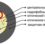 фото Волоконно-оптический кабель ОКГН-0,22-16П