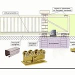 фото Комплектация для откатных ворот