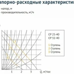 Фото №7 Циркуляционный насос UNIPUMP CP 32-80 180 мм с гайками, напор 8 м, диаметр 32 мм, расход 135 л\мин, 3 скорости, 77870