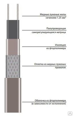 Фото Саморегулирующаяся электрическая нагревательная лента 31VC2-F
в