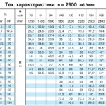 Фото №5 Насосный агрегат моноблочный фланцевый Calpeda NMS 80/250A 380/660/50Гц_Y