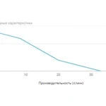 Фото №4 Насос скважинный винтовой 3" ECO VINT 1 (370 Вт, кабель-15м) винтовой, напор 73 м, 15м глубина, нержавеющая сталь