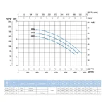 Фото №4 Наcосный агрегат моноблочный резьбовой SAER BP 8A 400V