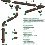 Фото №7 Держатель желоба карнизный профилированный D125х145 GS